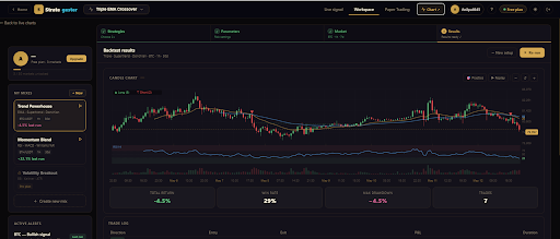 Strategester Dashboard
